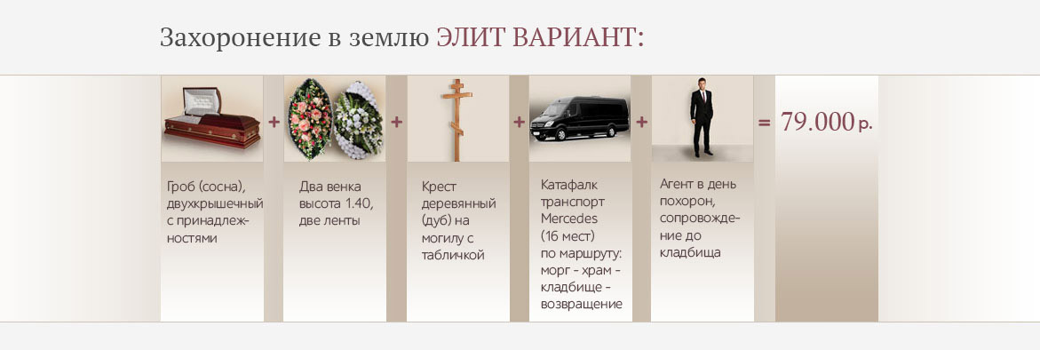 Сколько стоит похоронить на кладбище. Затраты на похороны в Москве. Социальная ритуальная служба. Прейскурант ритуальных услуг. Средняя стоимость похорон.